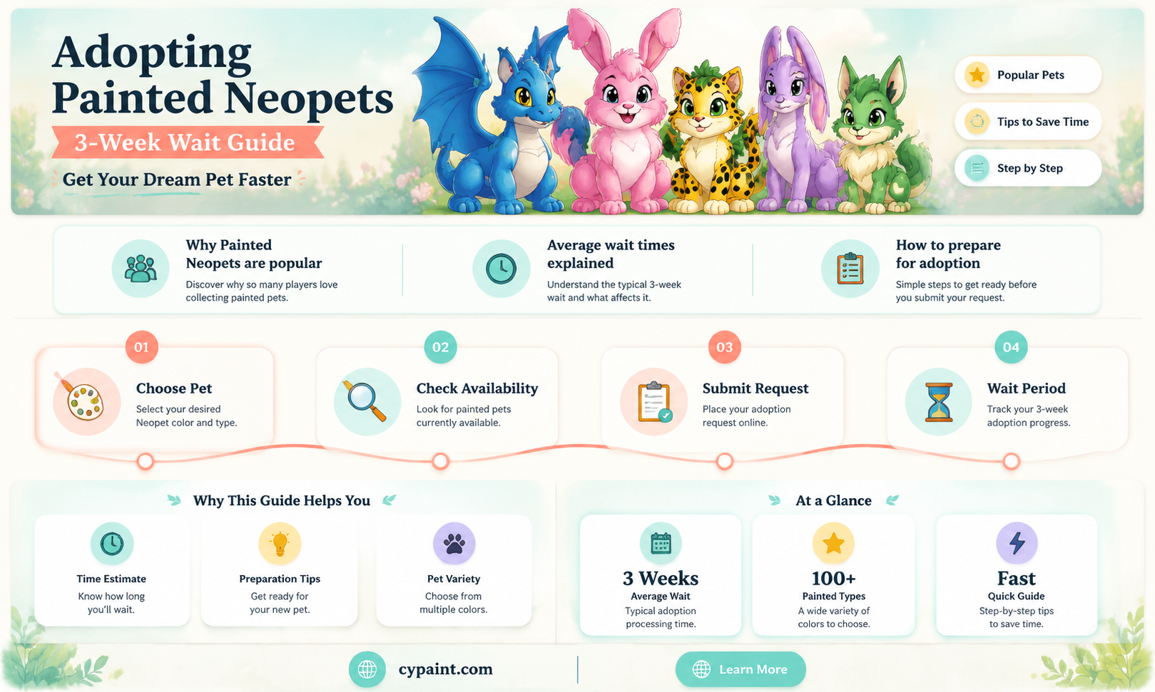 can you adopt painted pets at 3 weeks neopets