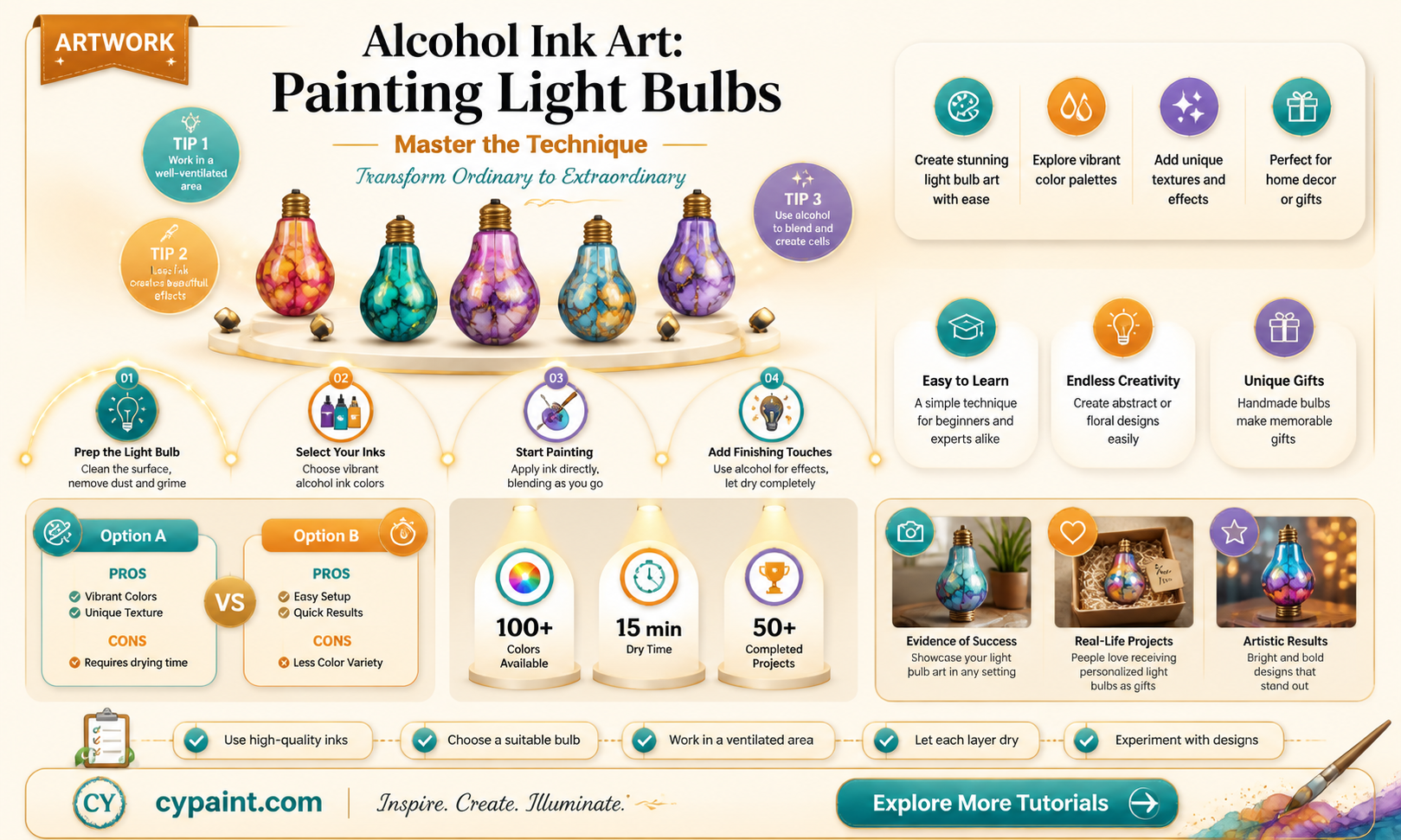can i paint a light bulb with alcohol ink