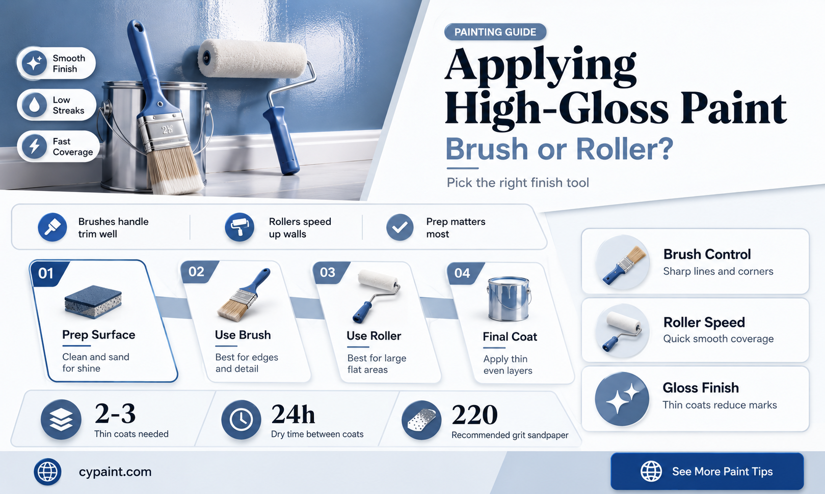can you apply high gloss paint with a roller