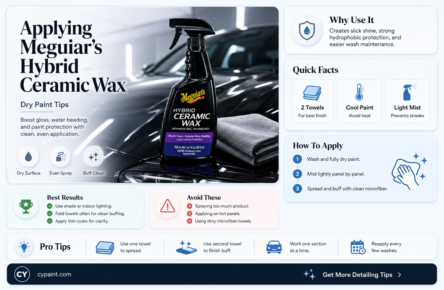 can i put meguiars hybrid ceramic wax on dry paint