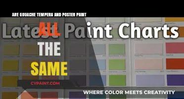 Explore the Differences: Gouache, Tempera, and Poster Paint