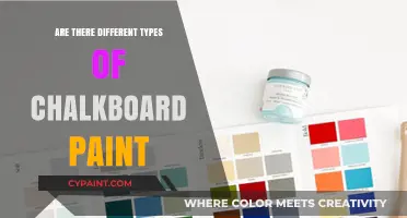 Exploring Chalkboard Paint: Varieties, Uses, and Best Applications