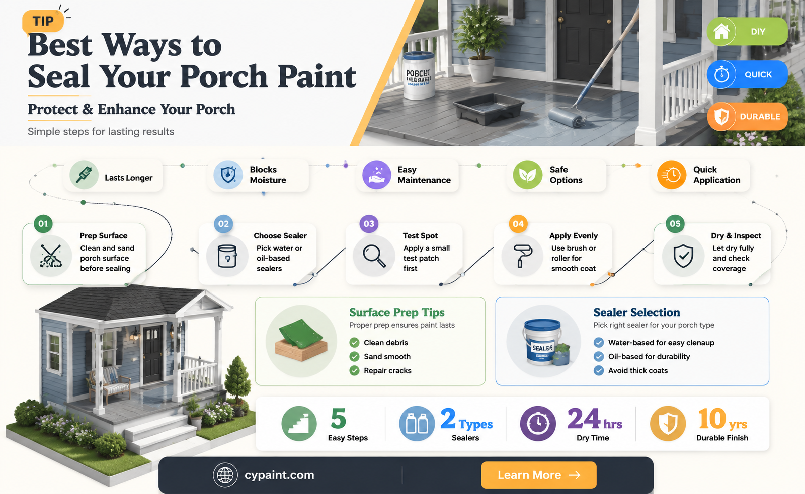 can i put a varnish over my porch paint