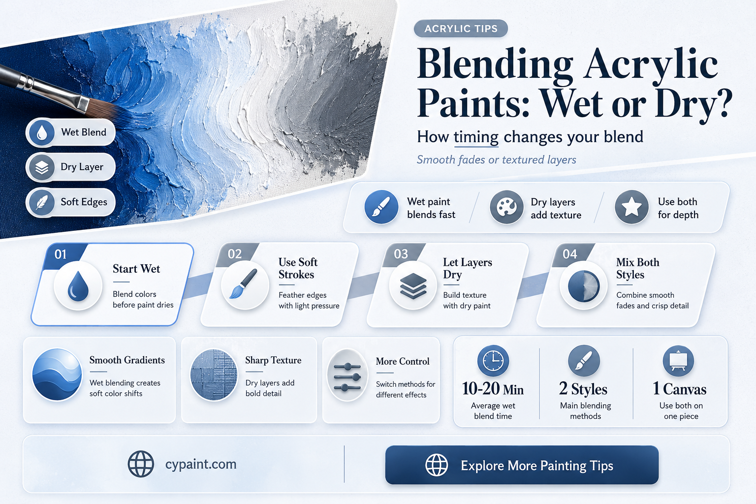 can you blend on aryclic paint after it dry