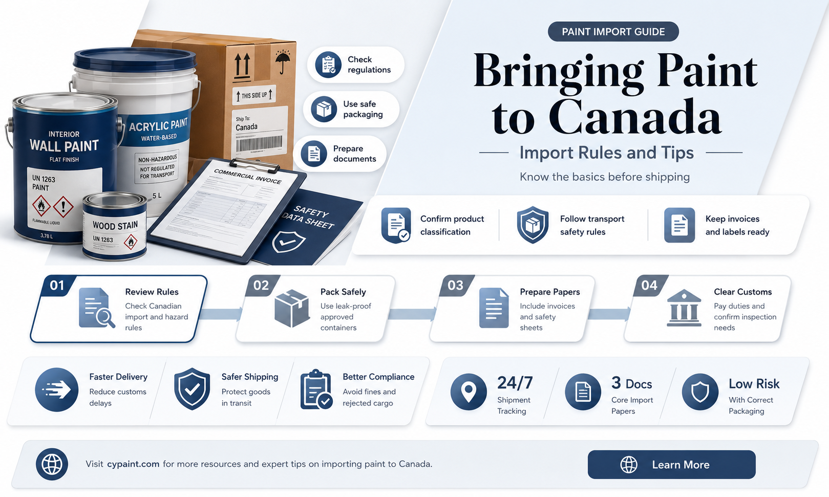 can you bring paint across the border into canada