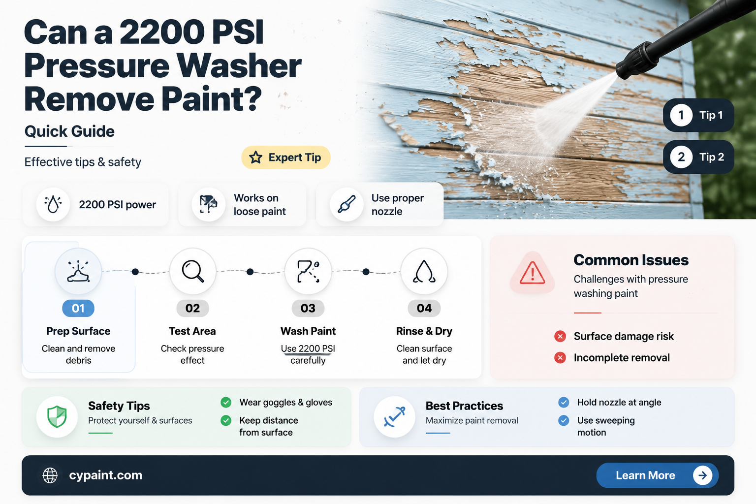 can pressure washer of 2200 psi peer paint