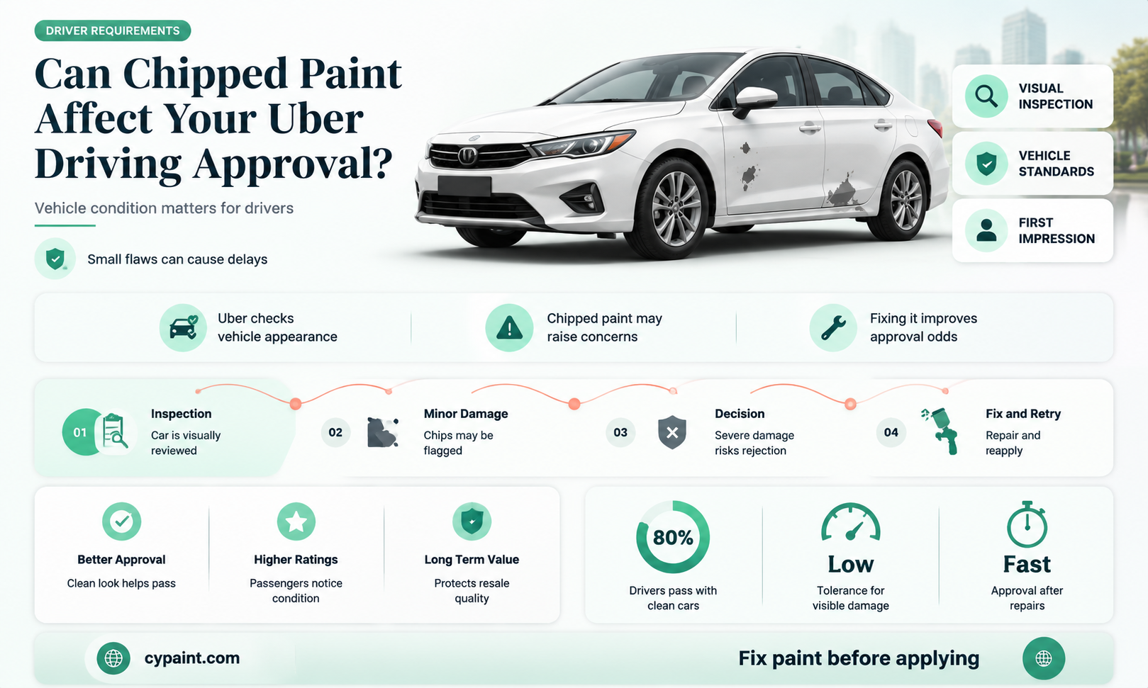 can you drive for uber with chipped paint