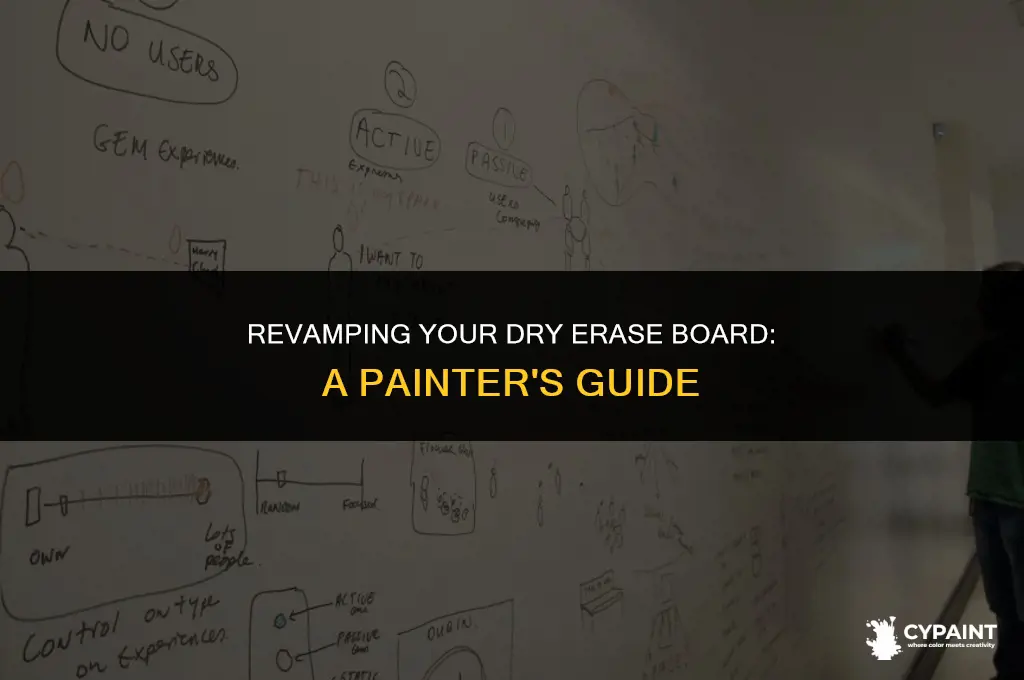 can i paint a dry erase board an