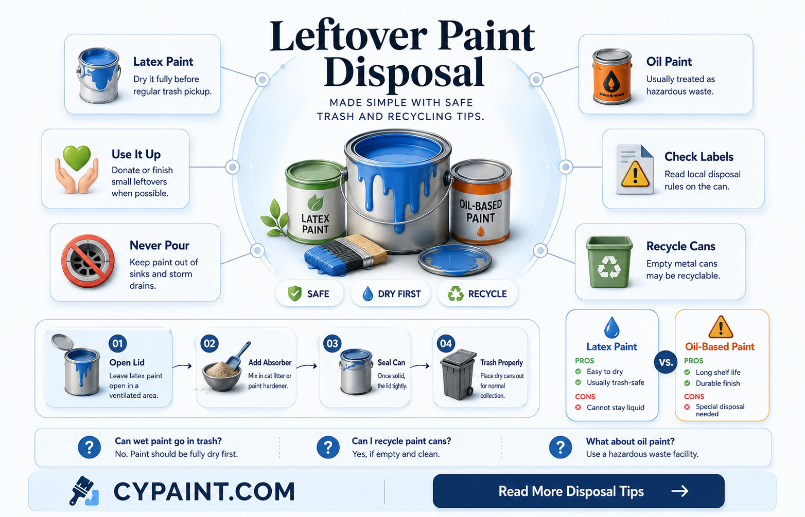 can i put left over paint to regular trash containers