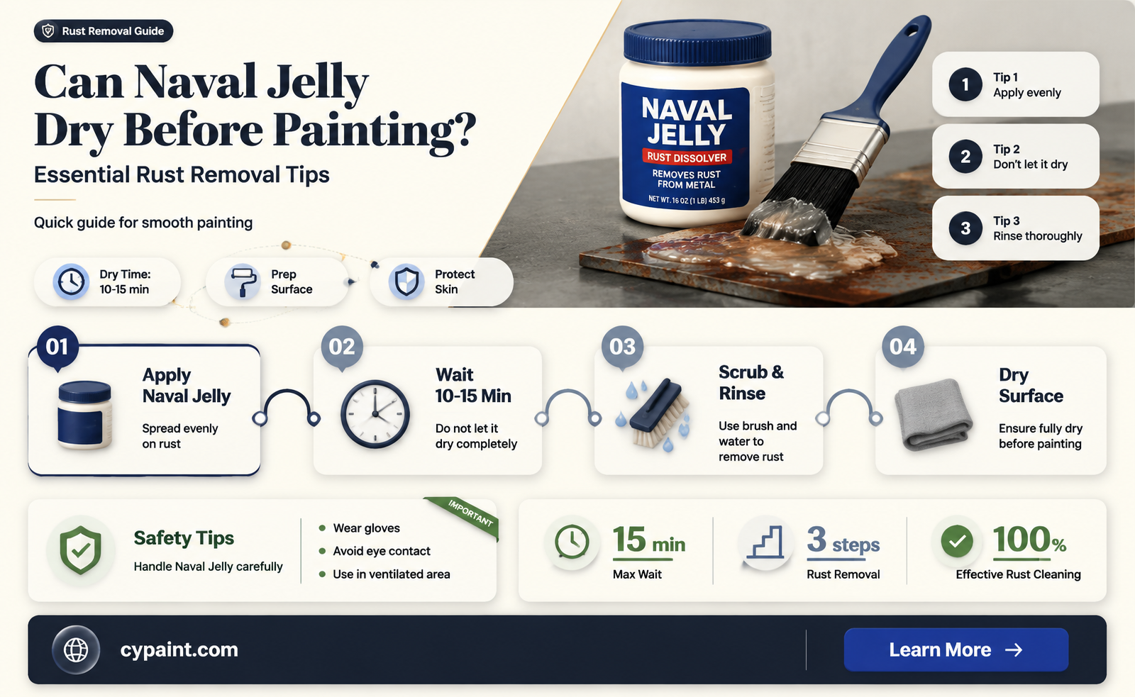 can naval jelly be left to dry and then paint