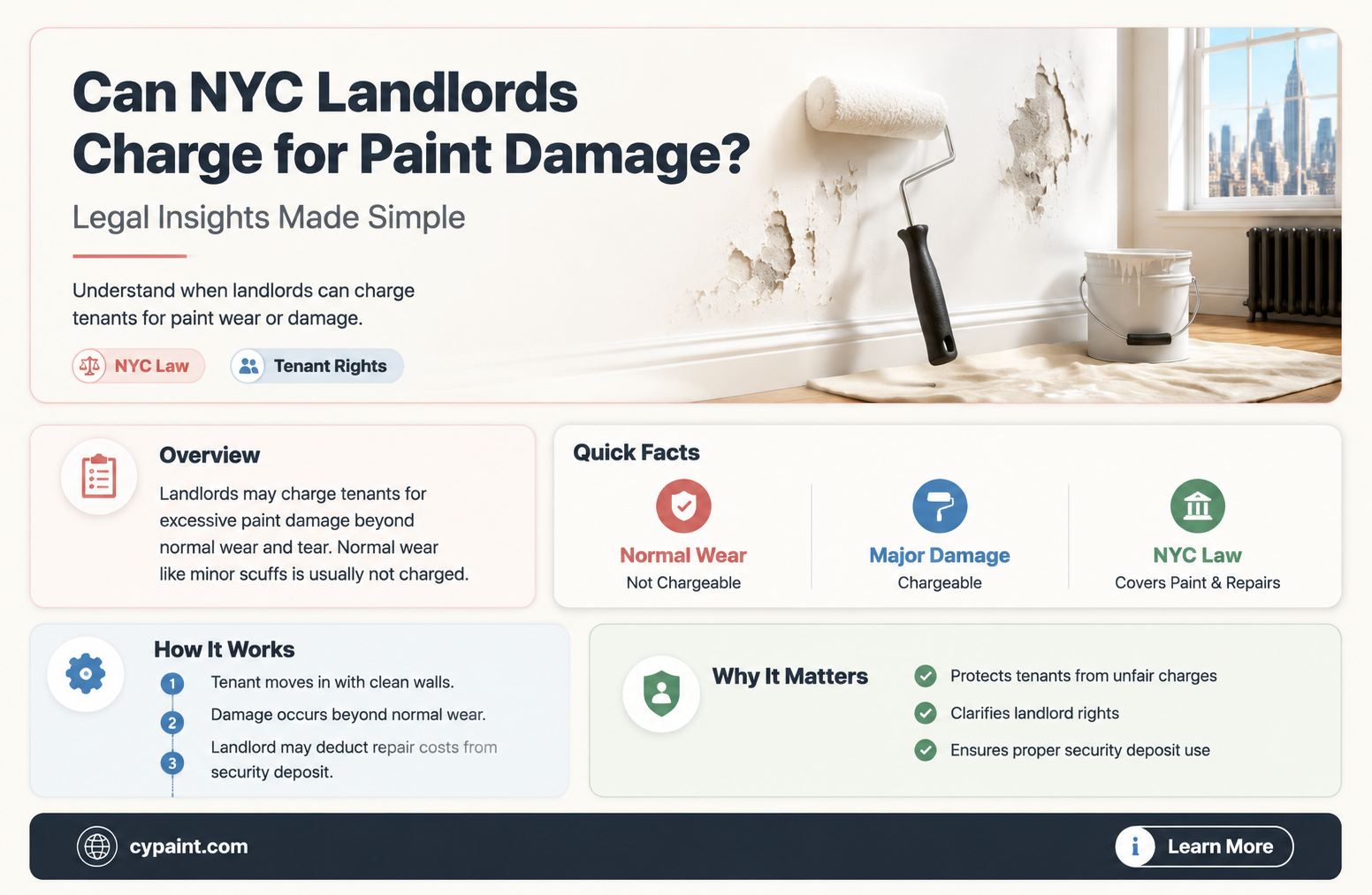 can landlord charge tenant for paint damage in new york