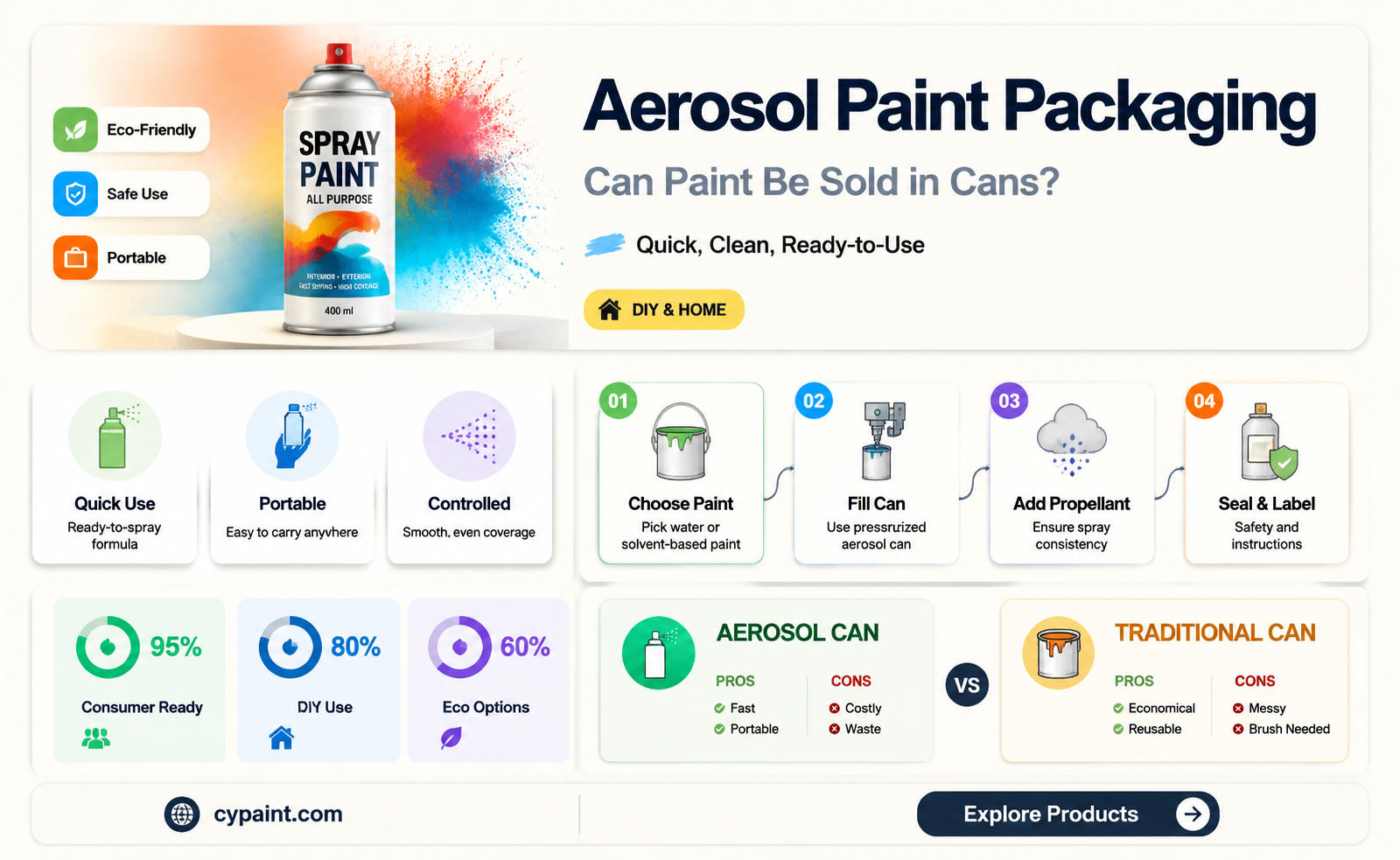 can paint companies put their paint in an aerosol can