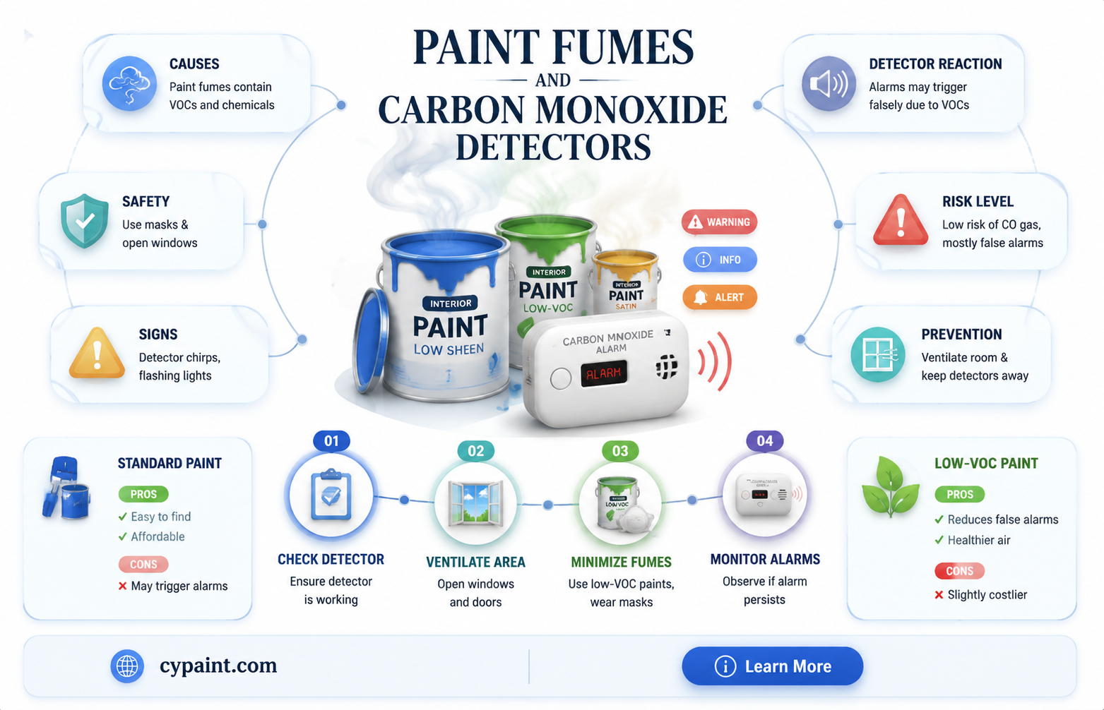 can paint fumes cause carbon monoxide detector to go off
