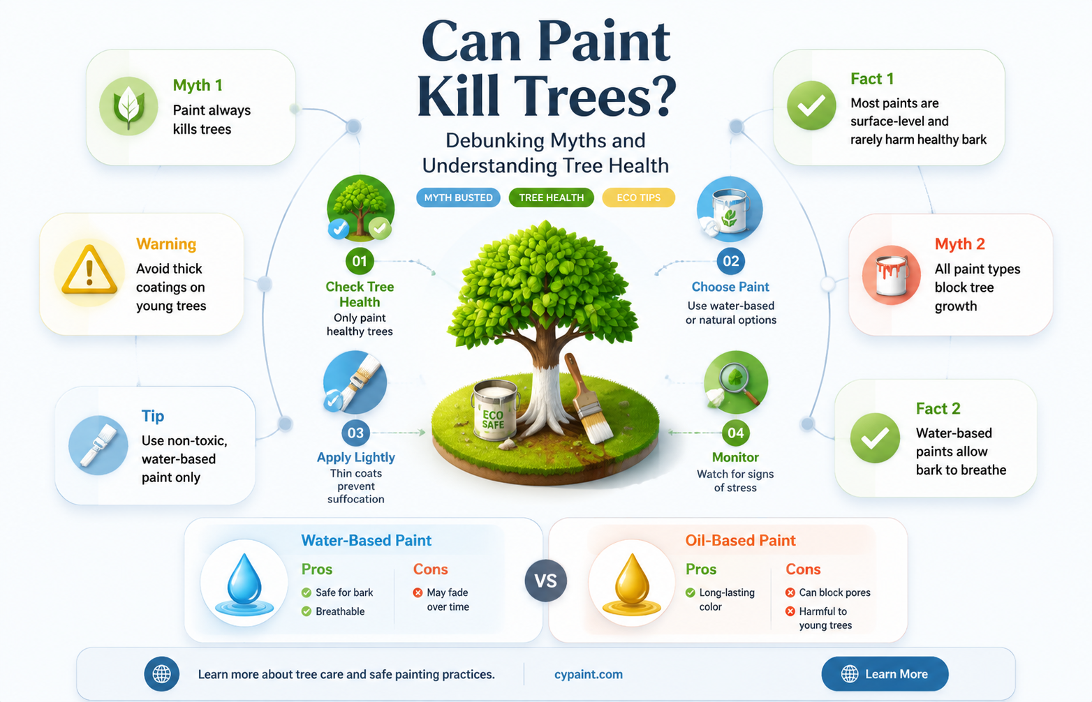 can u put paint on a tree to kill it