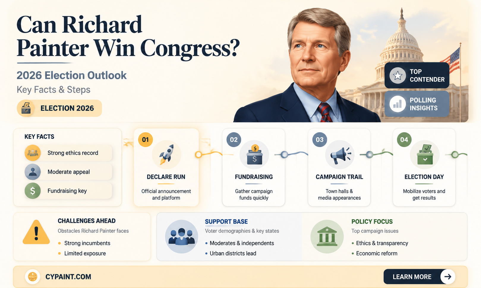 can richard painter win a seat for congress