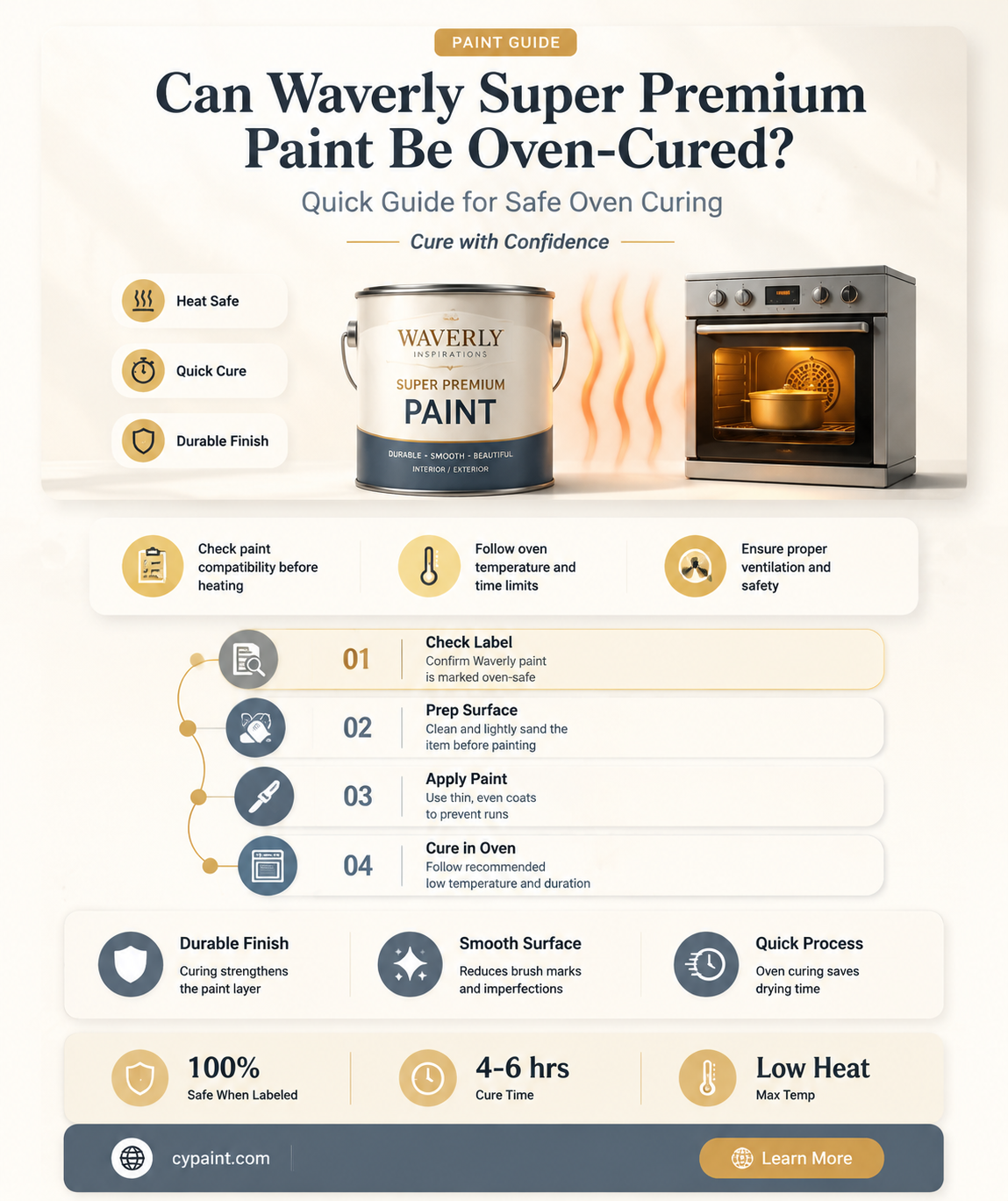 can waverly super premium paint be cured in the oven
