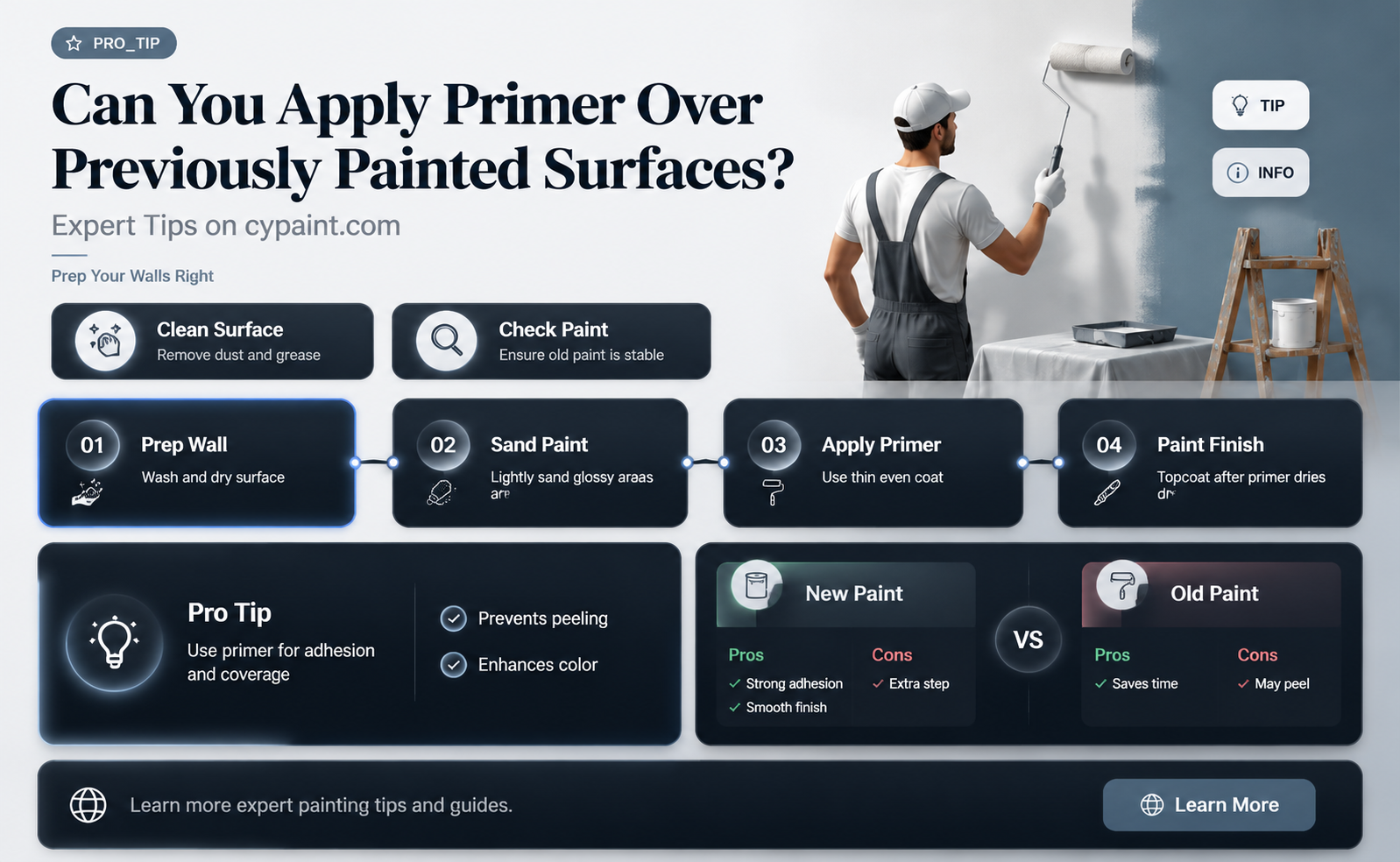 can you do primer over an area you already painted