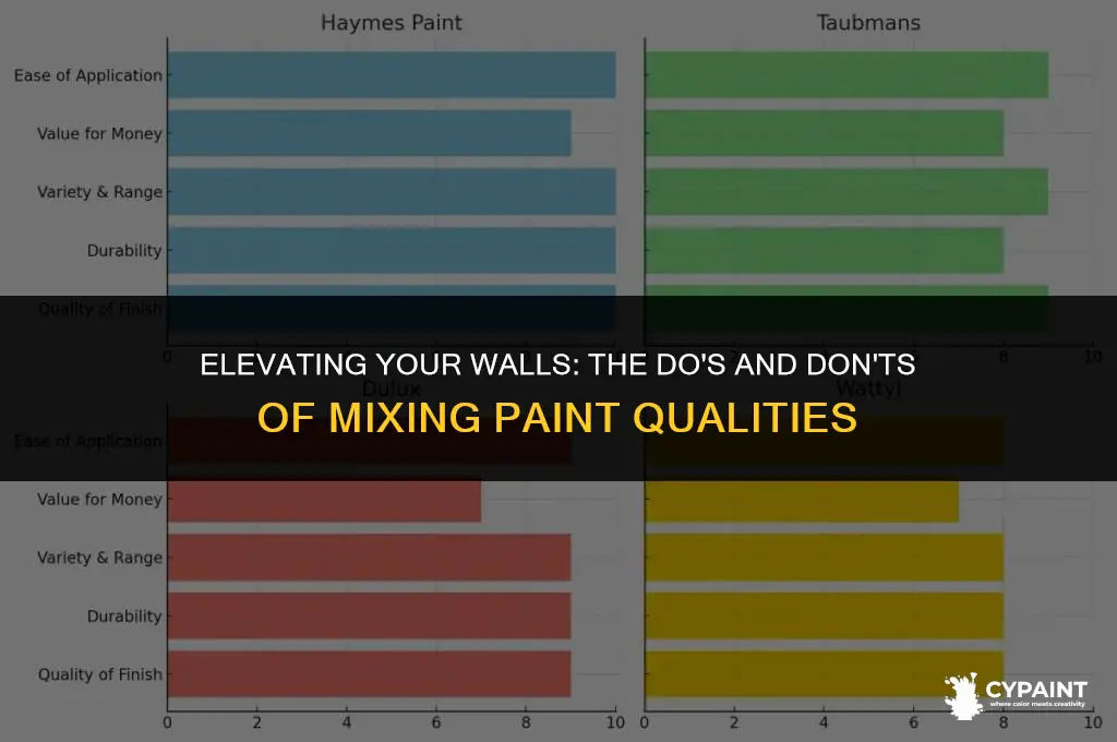 can you paint expensive paint over cheap paint