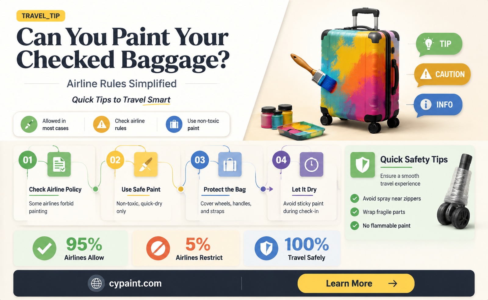 can paint be put on a checked bag for airlines