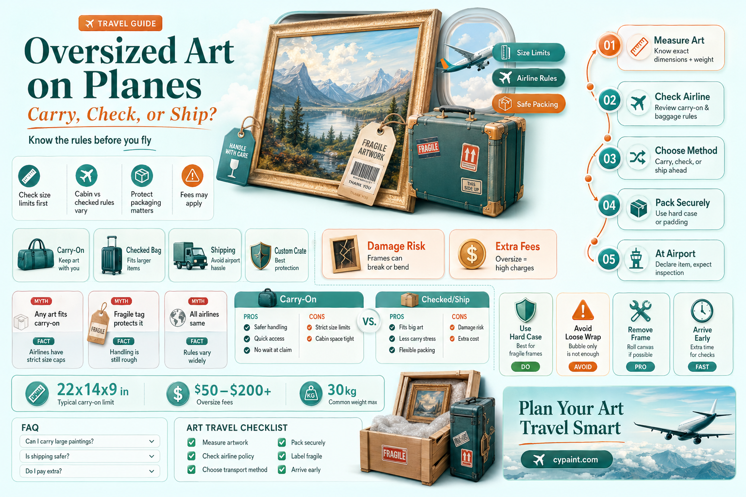 can i check a large painting on a plane