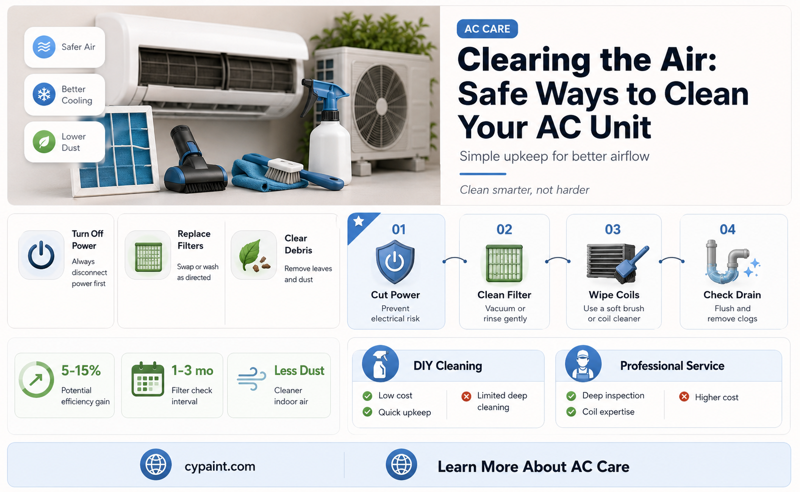 can you flush an ac with paint thinner