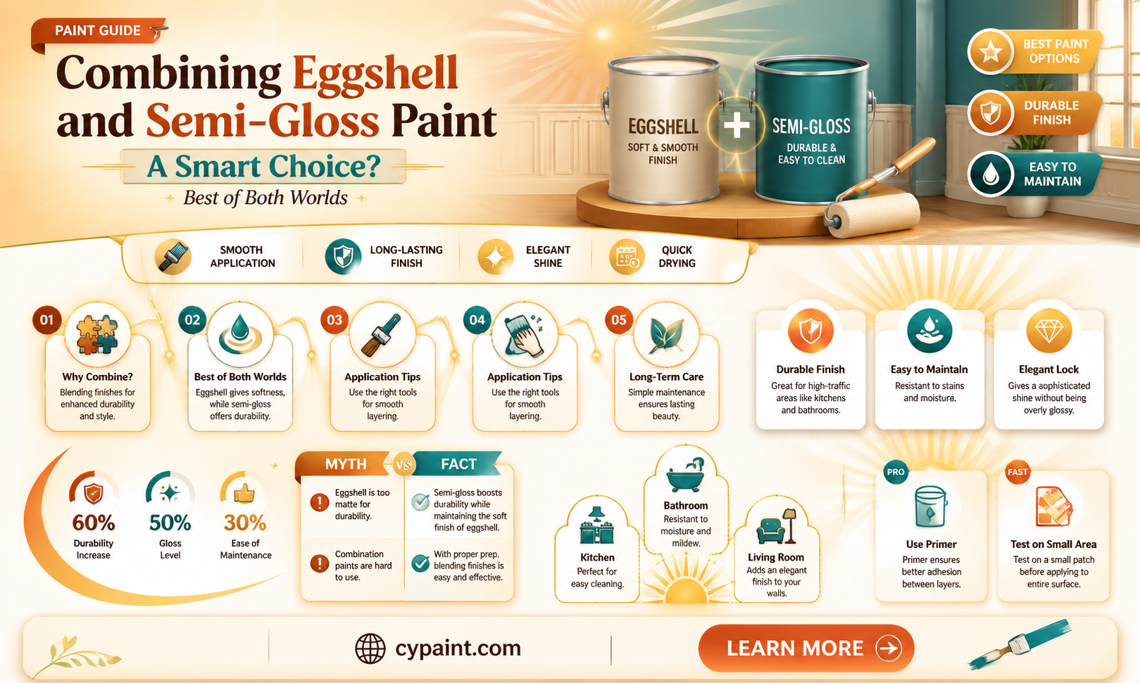 can i mix eggshell and semi-gloss behr paint