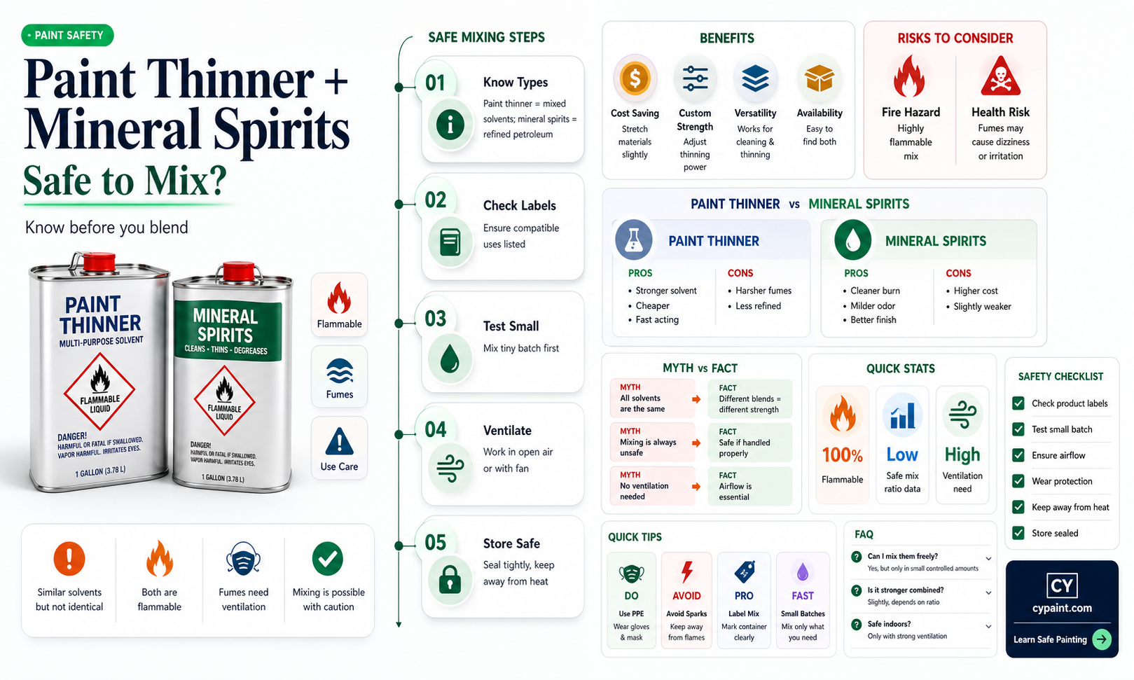 can i combine mineral spirits with paint thinner together
