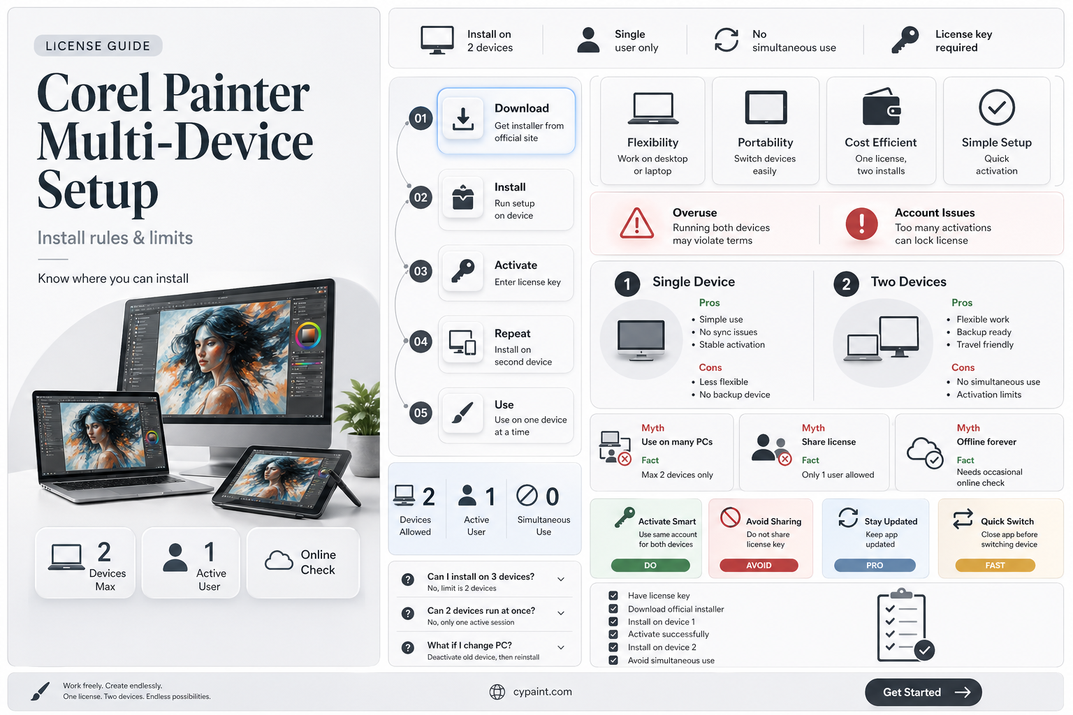 can i install corel painter on more than one computer