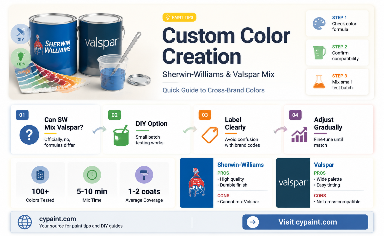 can sherwin williams mix a paint by balspar