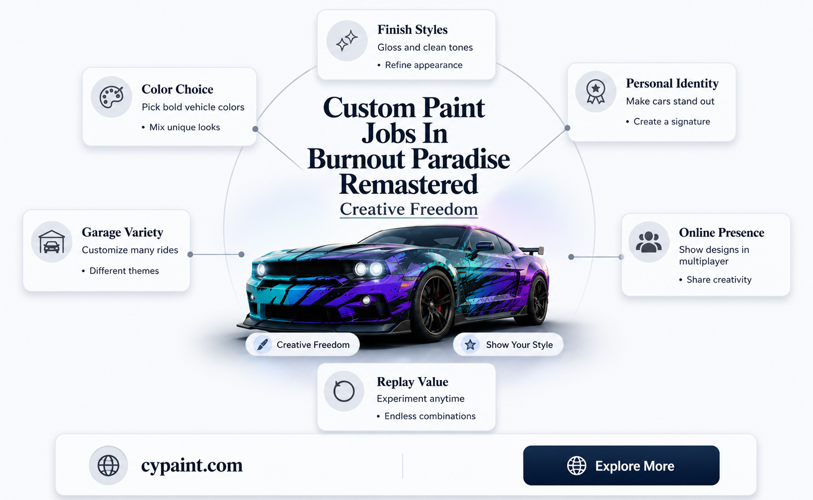 can you fully customize paint in burnout paradise remastered