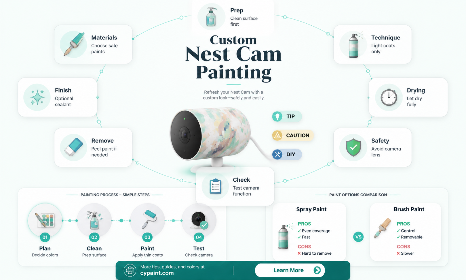 can i paint the outside of a nest camera