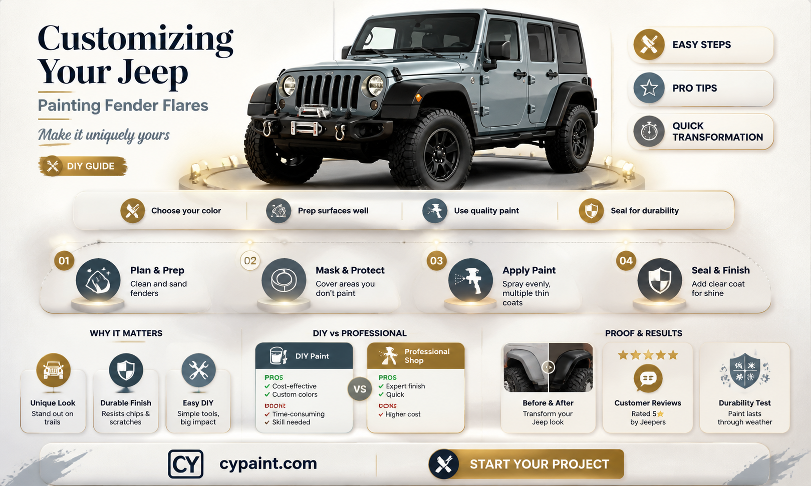 can i paint the fender flares on my jeep