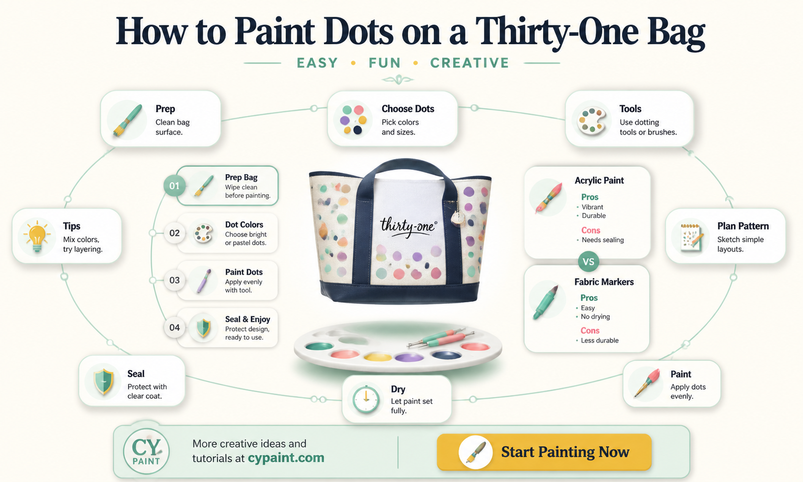 can i paint the dots on a thirty one bag