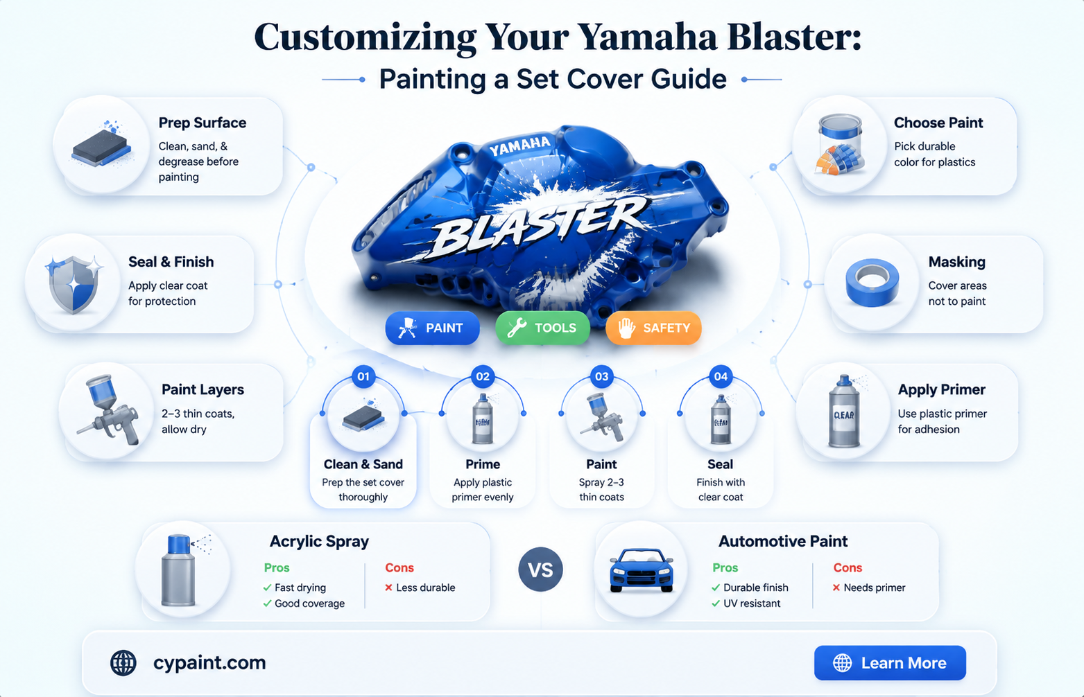 can u paint a set cover to a yamaha blaster