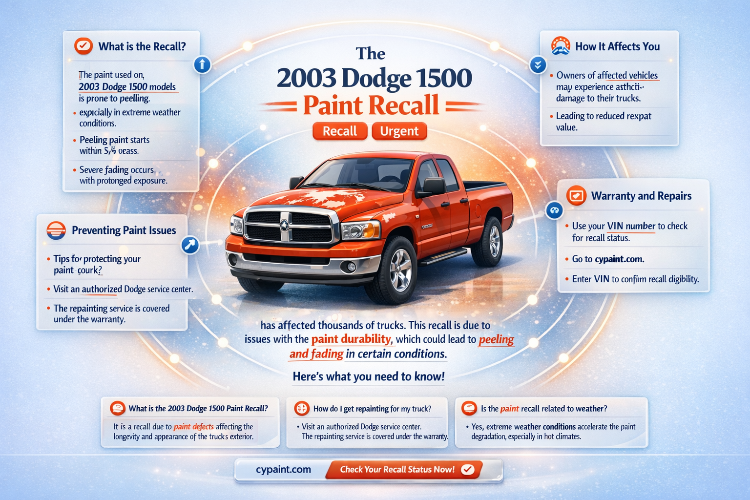 are there any paint recalls on the 2003 dodge 1500