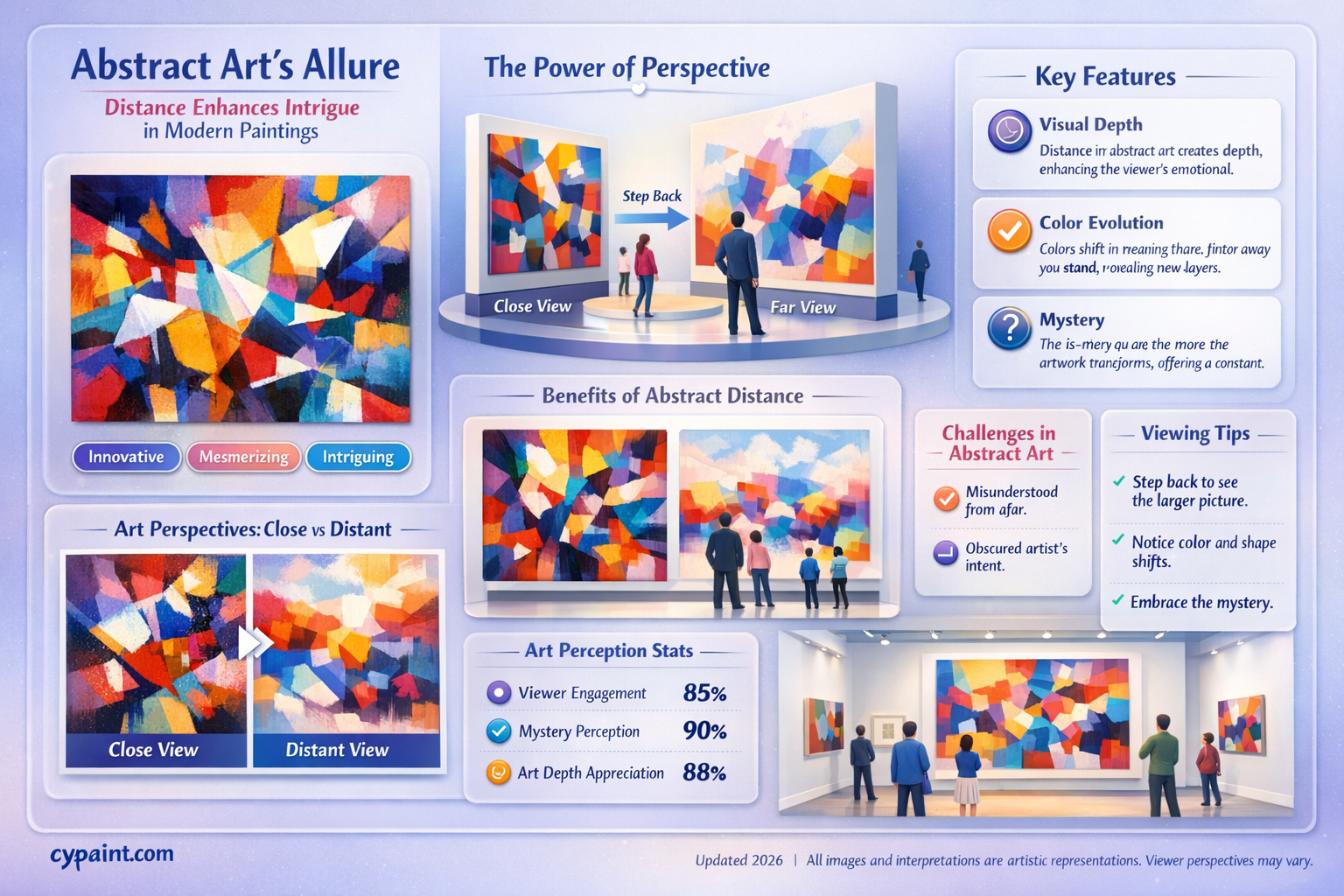 are abstract paintings more interesting from a distance