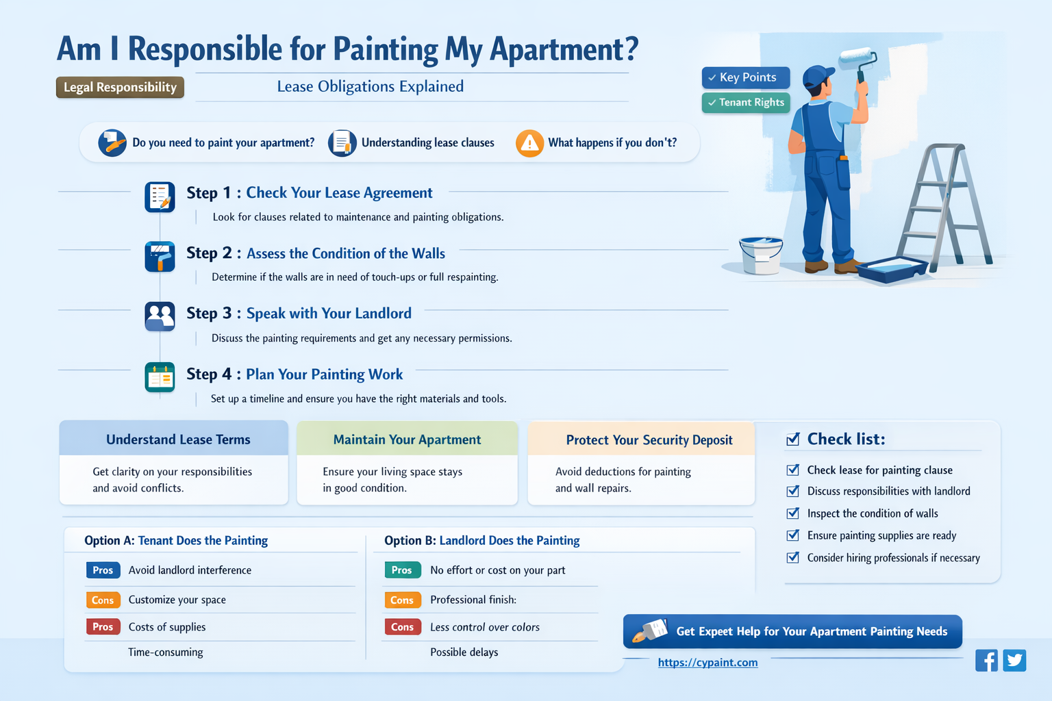 am i reaponsobl to paint my apt