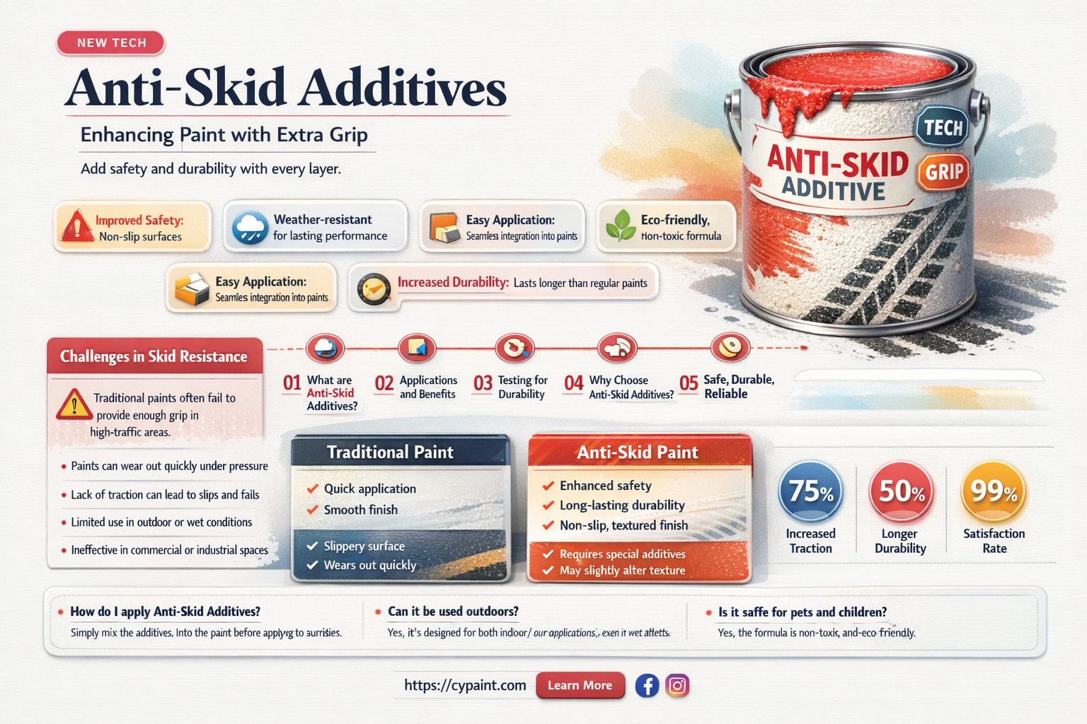 can a anti-skid additive be added to paint