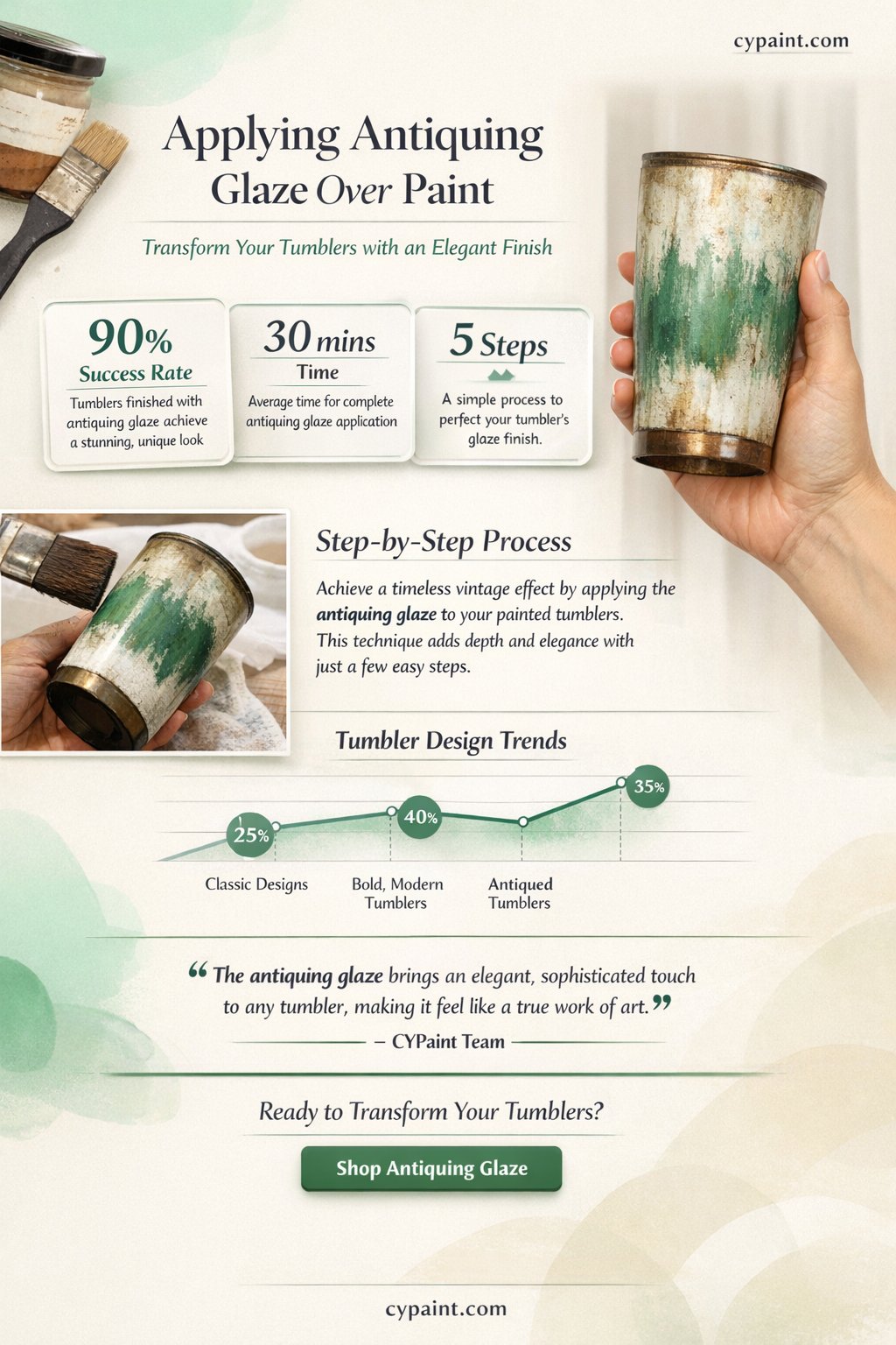 can antiquing glaze be applied over paint on tumblers