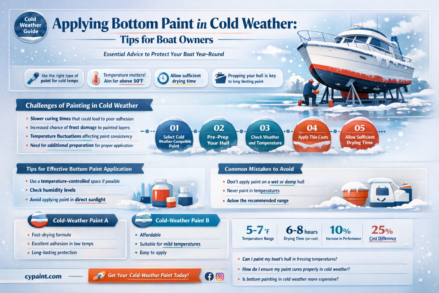 can i apply bottom paint to boat when its cold