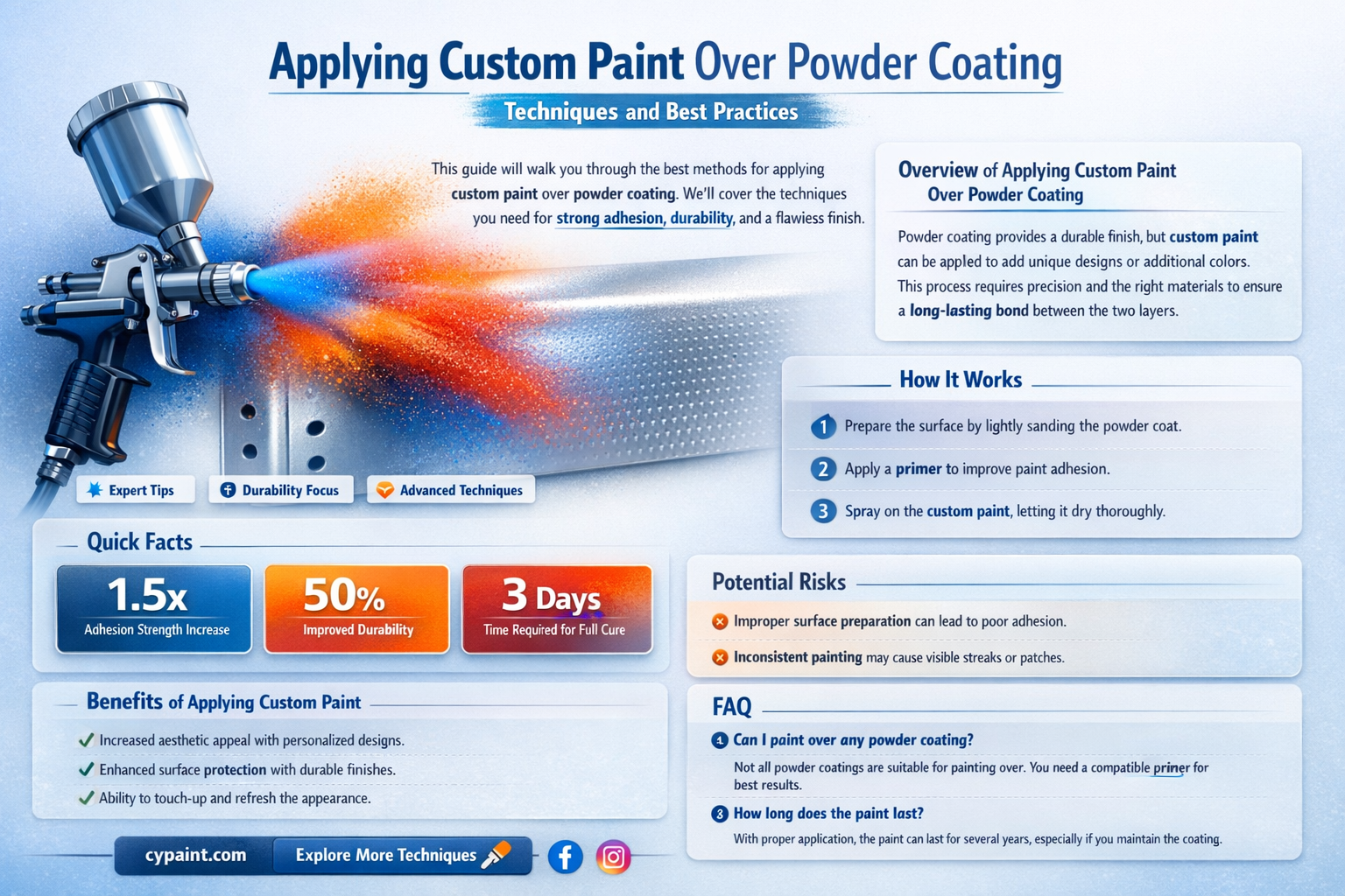 can custom paint be applied to a powder coated surface