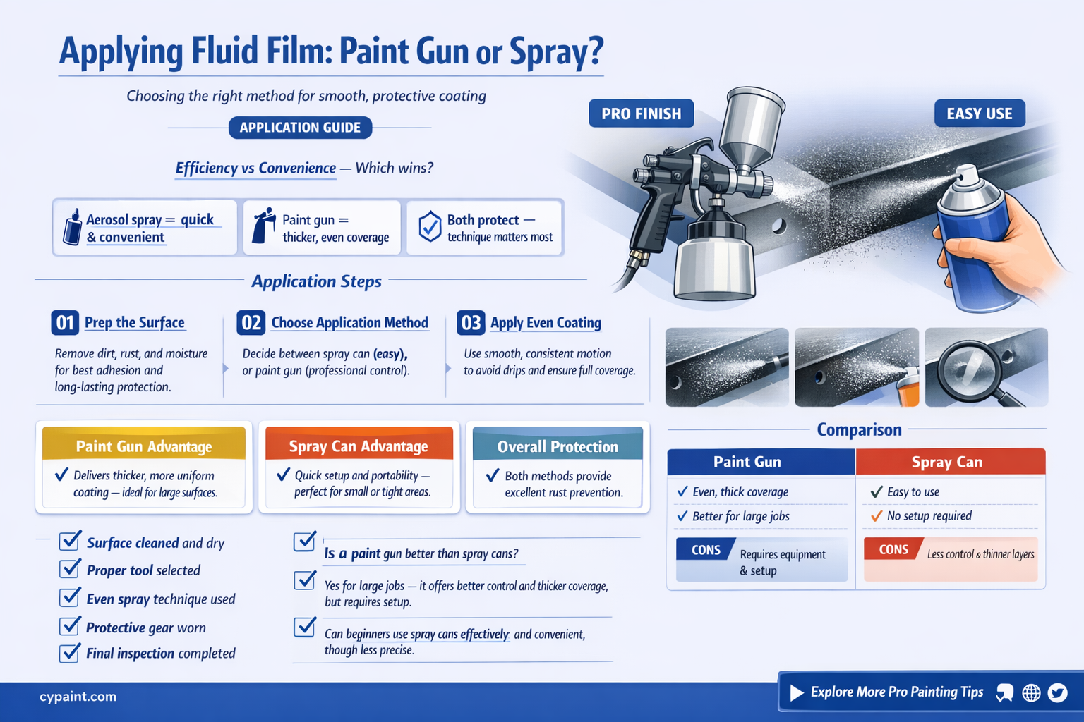 can fluid film be applied with a paint gun