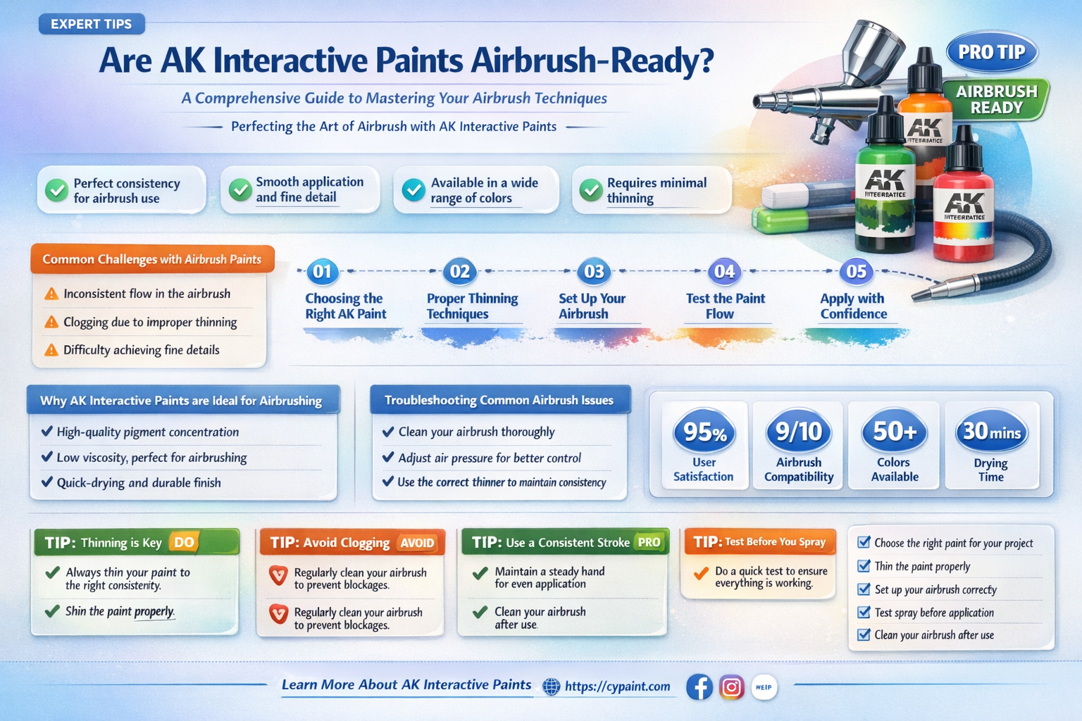 are ak interactive paints airbrush ready mixed