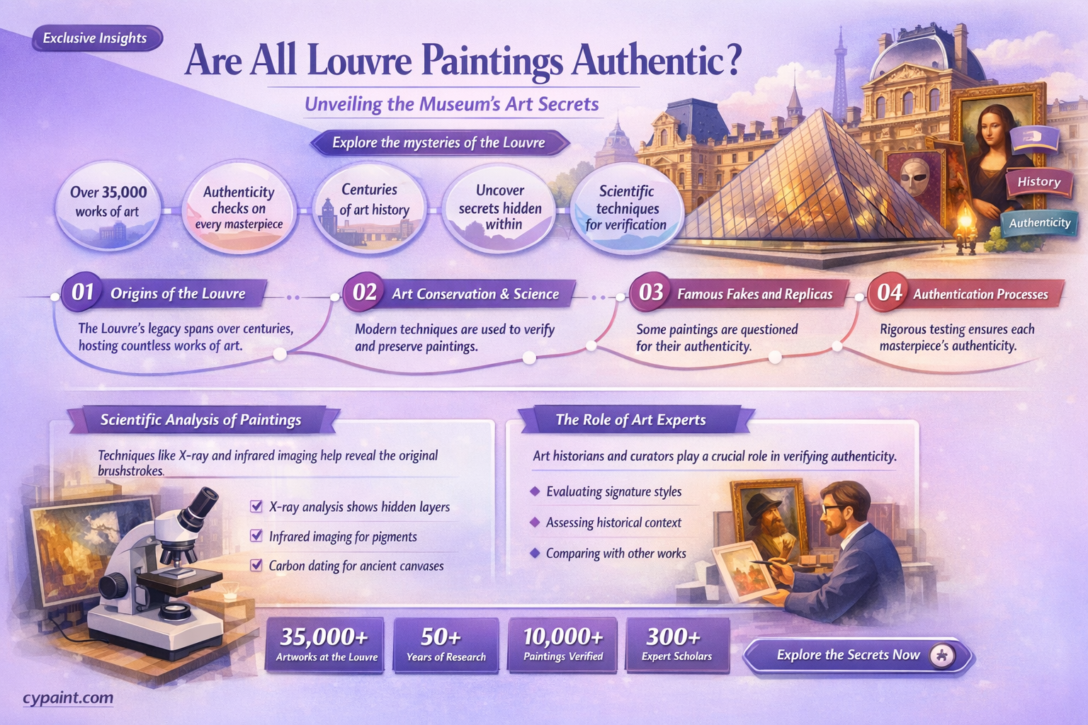 are all the paintings in the louvre real