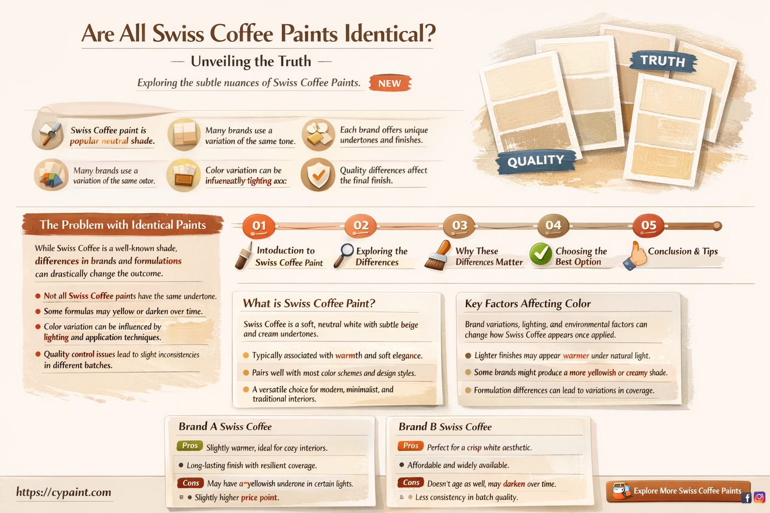 are all swiss coffee paint the same