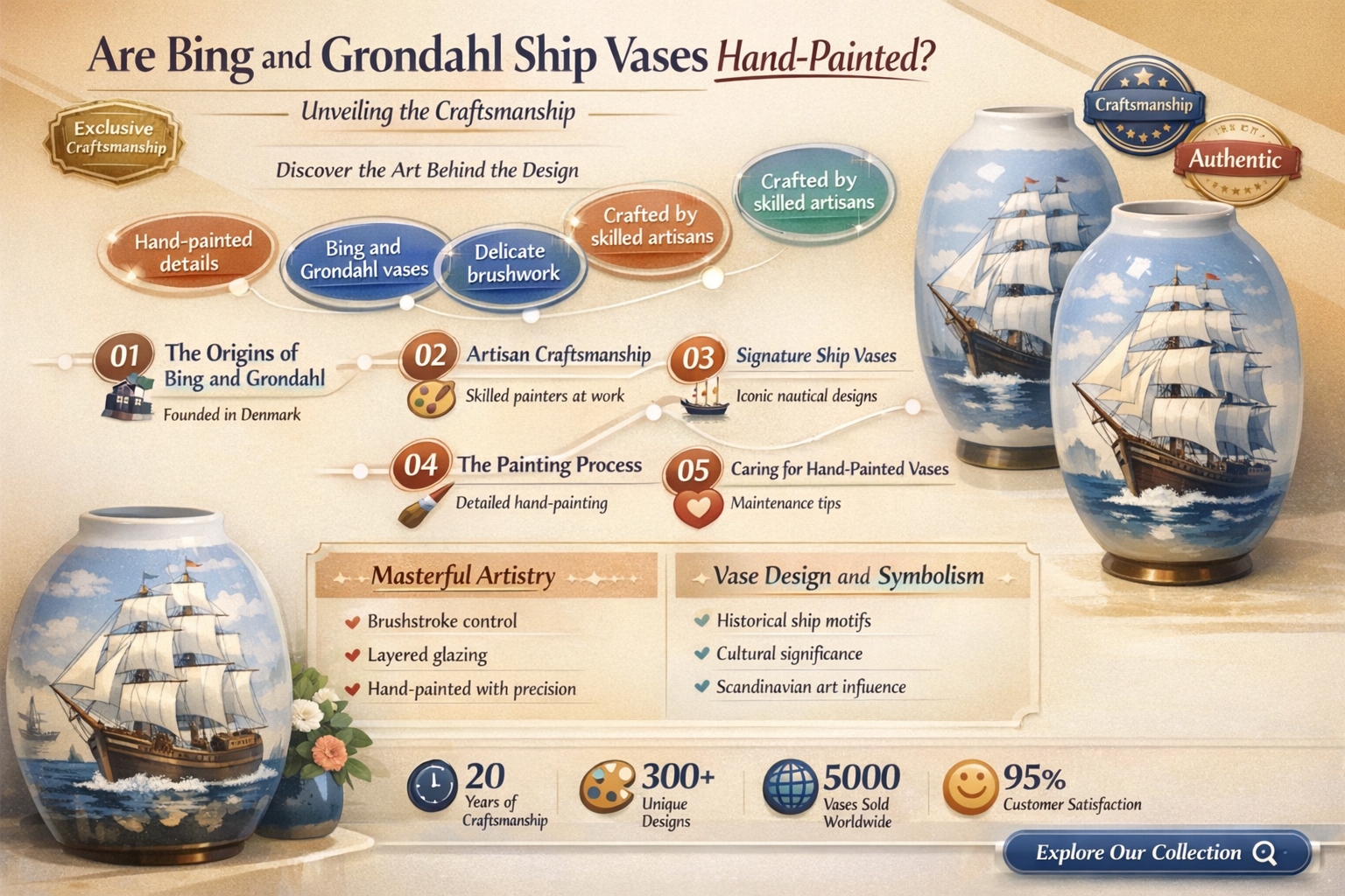 are bing and grondahl ship vases hand-painted