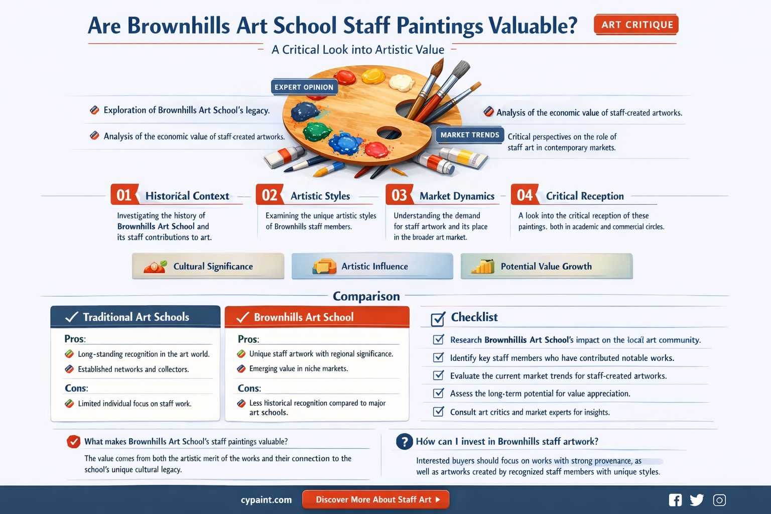 are paintings by brownhills art school staff valuable