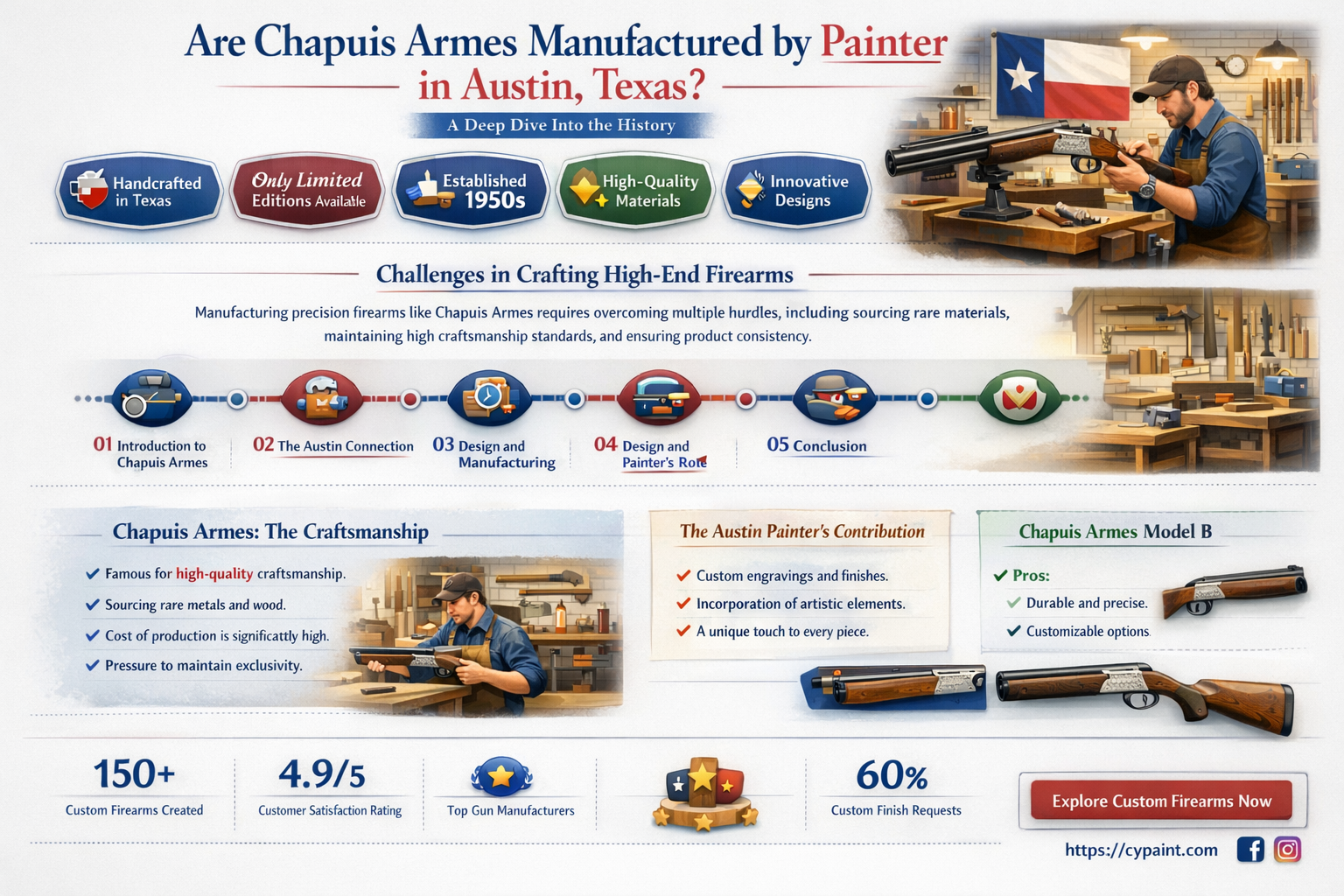 are chapuis armes made in by painter austin texas usa
