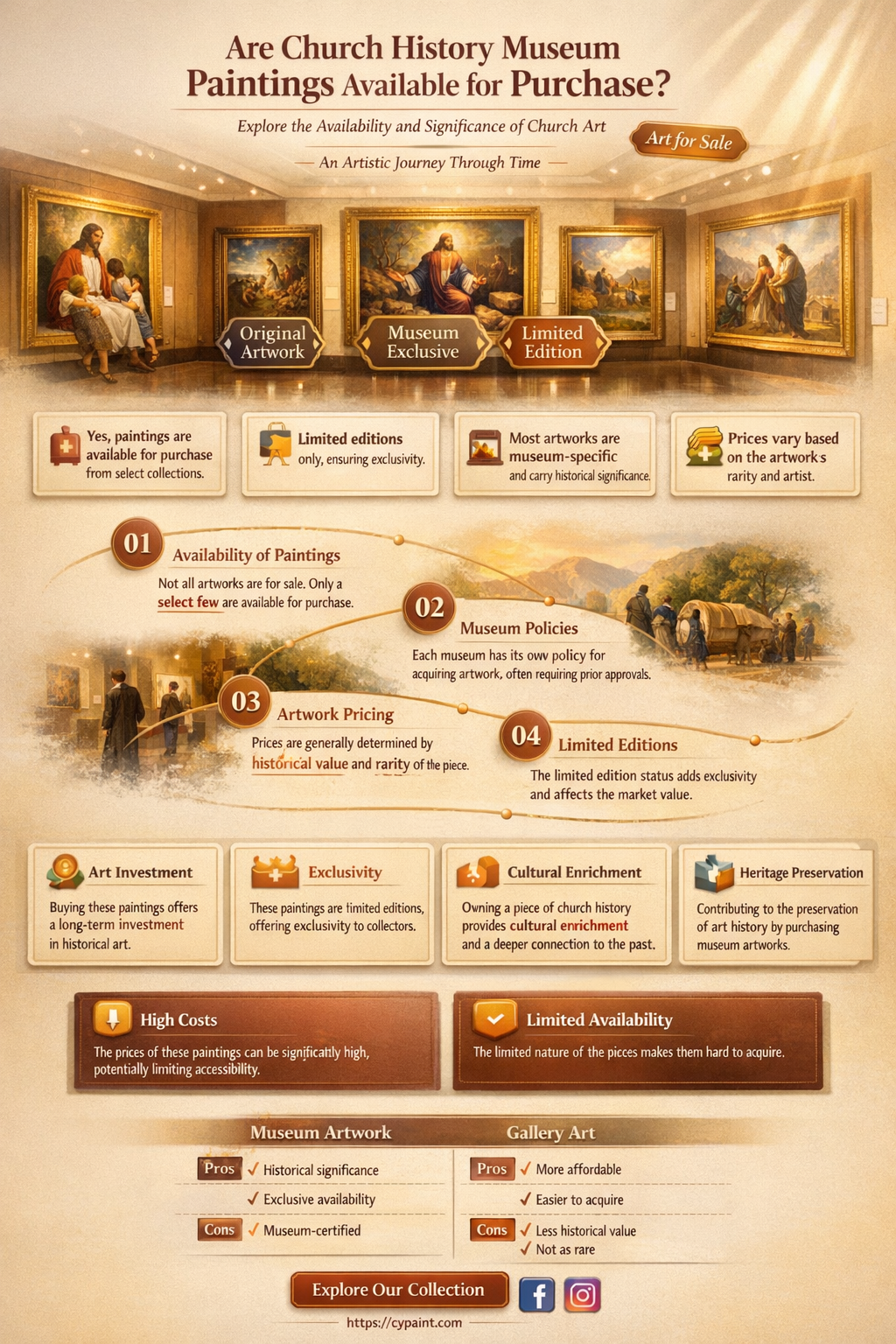 are the paintings in the church history museum for sale