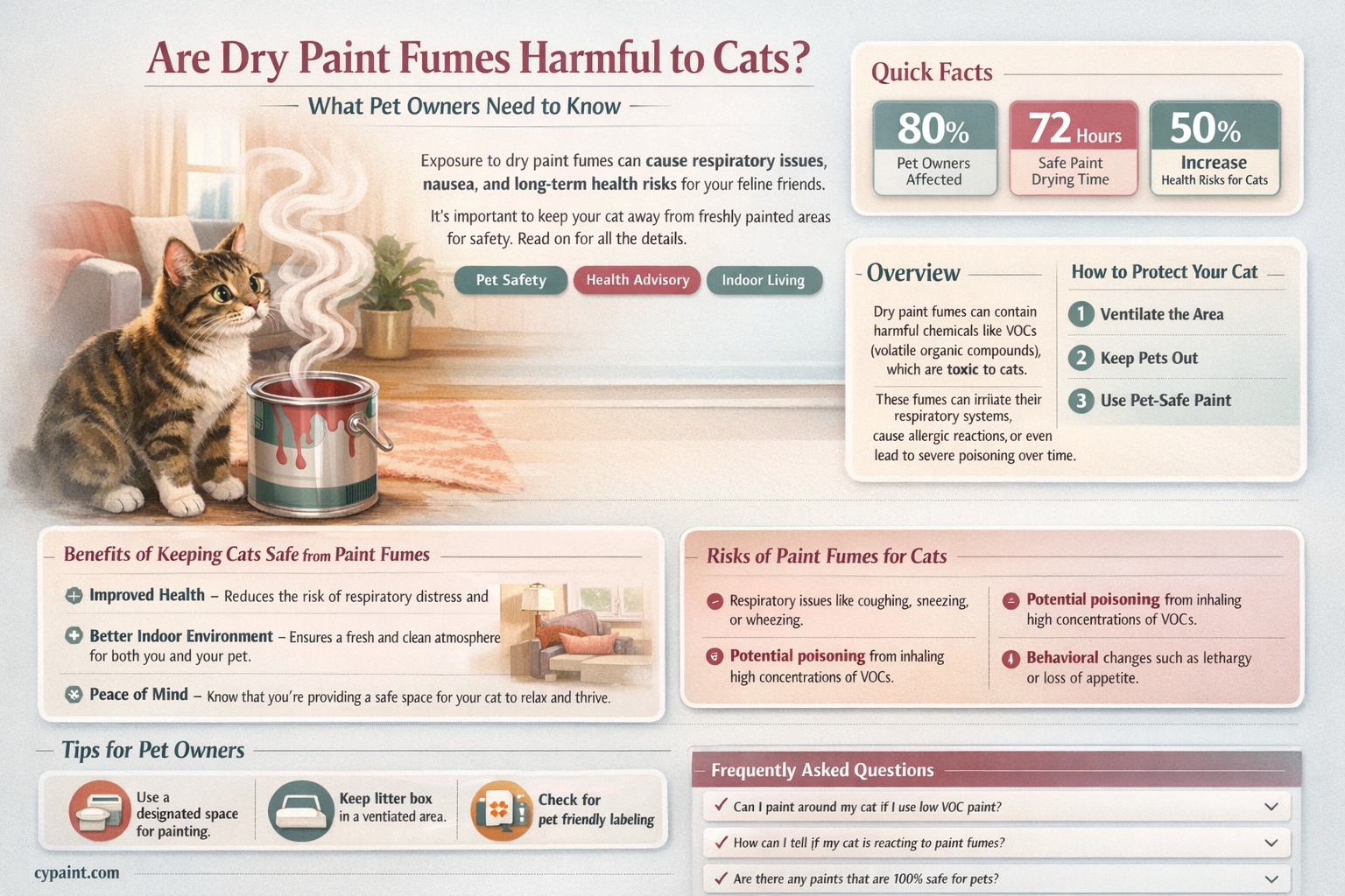 are dry paint fumes harmful to cats